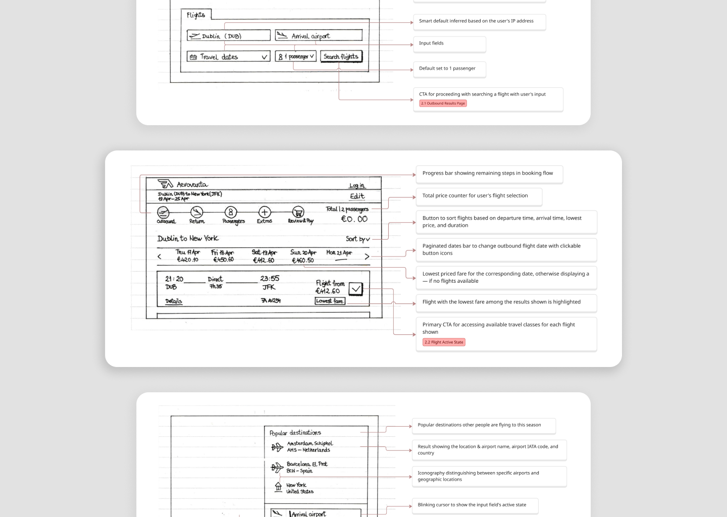 Photo of website sketches for interaction